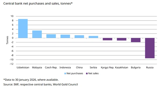markaziy bank, oltin, oltin-valyuta zaxiralari