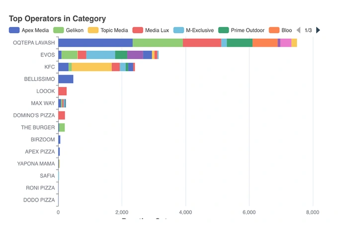 geomotive, реклама