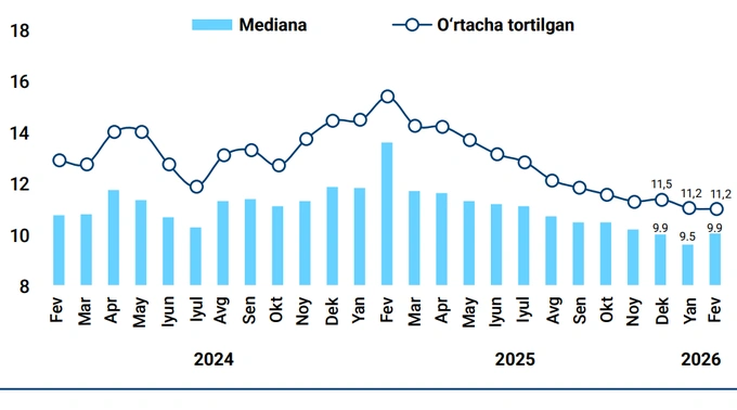 инфляция, статистика цб