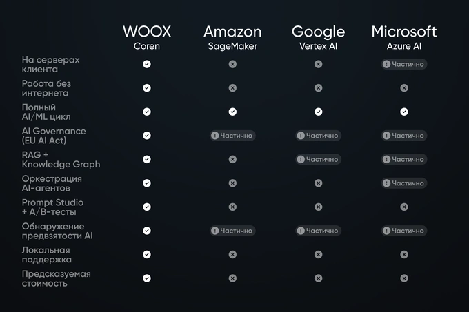 woox, реклама