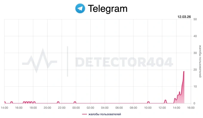 telegram, мессенджер, сбои