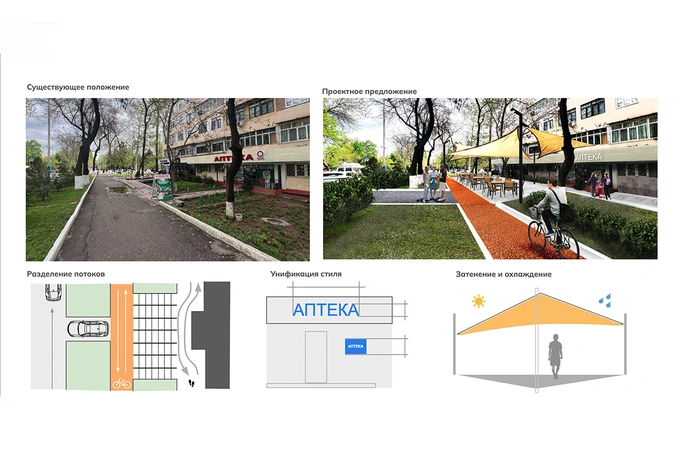 архитектура, город, дизайн-код, ташкент инвест