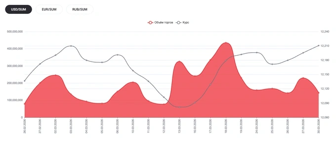 dollar, dollar kursi