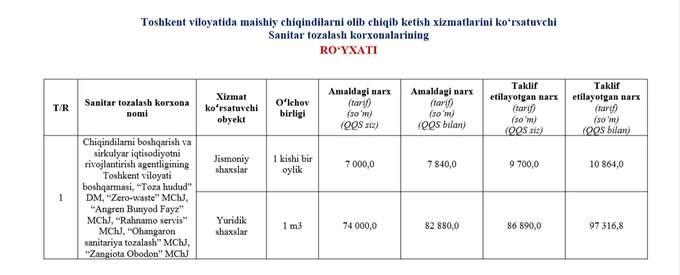 chiqindi, narx, toshkent viloyati
