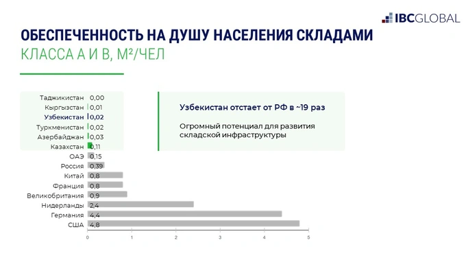 логистика, саммит, склады