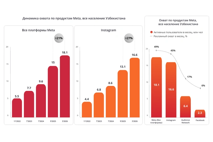 admixer advertising, meta, реклама