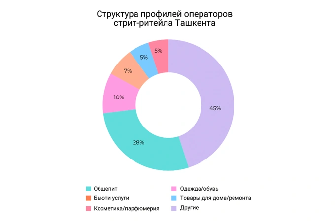 cmwp, commonwealth partnership, ритейл, торговая недвижимость