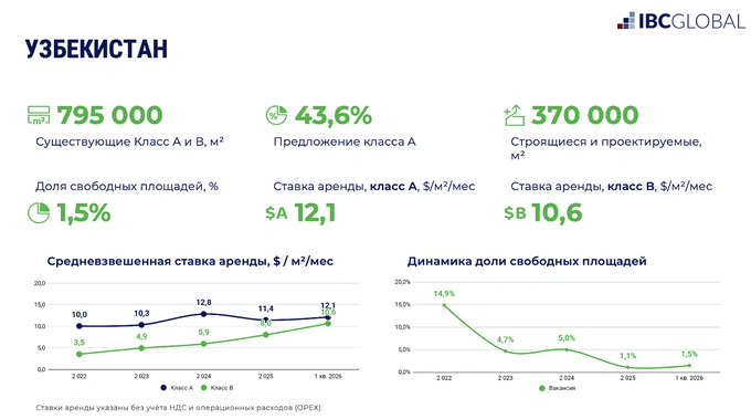 ibc global, реклама