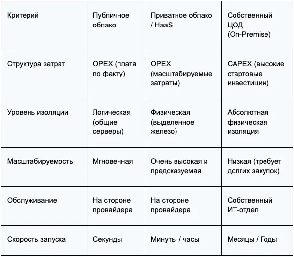 uzcloud, реклама