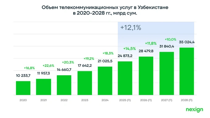 мобильные операторы, отчет, связь, телеком
