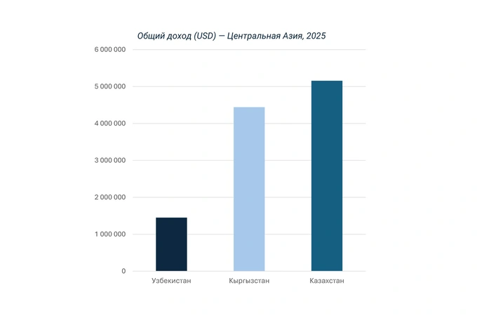 cmwp, глэмпинг, недвижимость, туризм