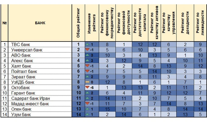 банки, цэир