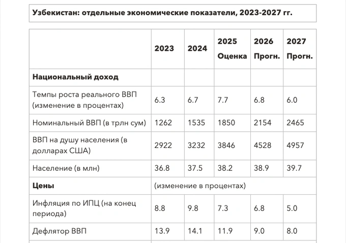 инфляция, мвф