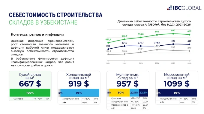 логистика, саммит, склады