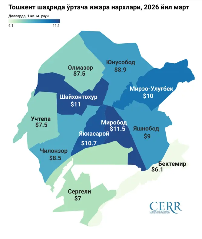 itim, ko'chmas mulk, mart, sotuv, tahlil, uy-joy, uy-joy ijarasi