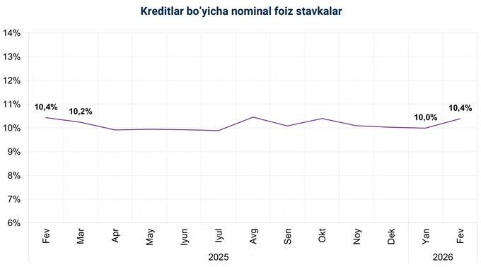 кредитование, статистика цб
