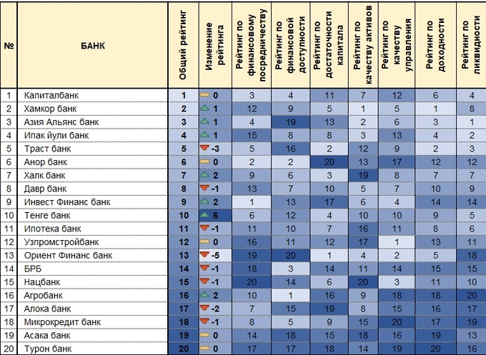 банки, цэир