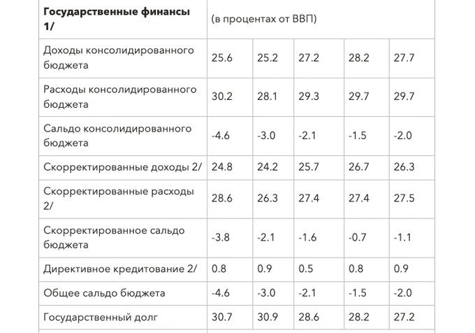 бюджет, гчп, мвф, минэкономфин, налоги