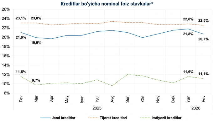 кредитование, статистика цб