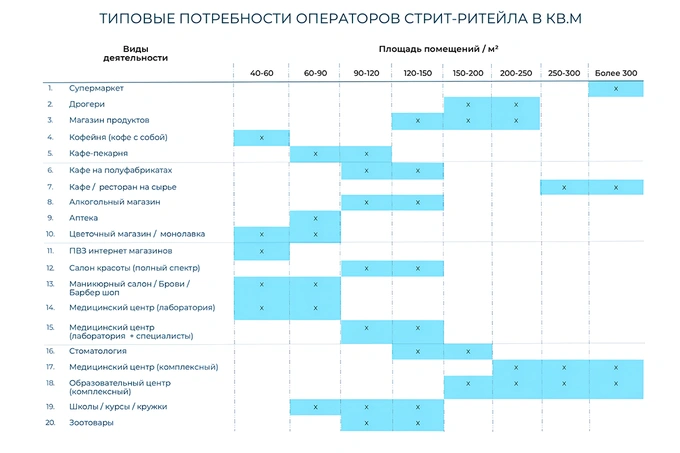 cmwp, commonwealth partnership, ритейл, торговая недвижимость