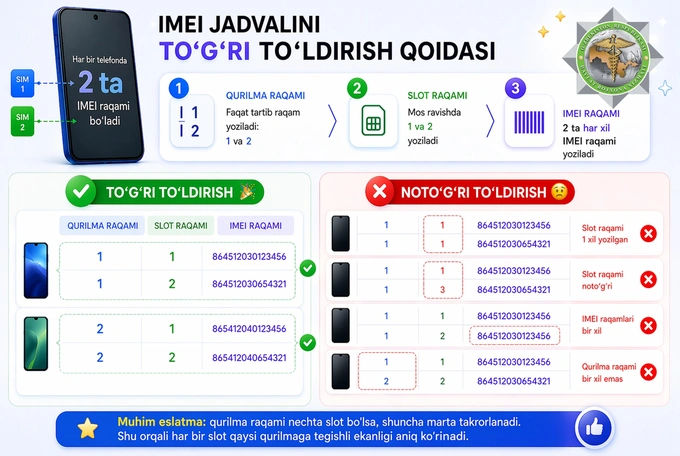 bojxona qo‘mitasi, imei, sim-karta, uzimei, telefon, mobil qurilmalar