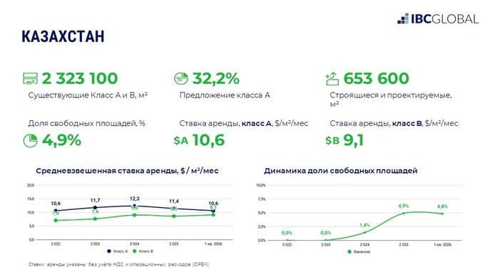 логистика, саммит, склады