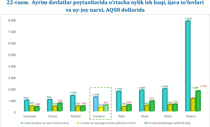 аренда, недвижимость, стоимость