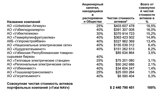 franklin templeton, ipo, узниф