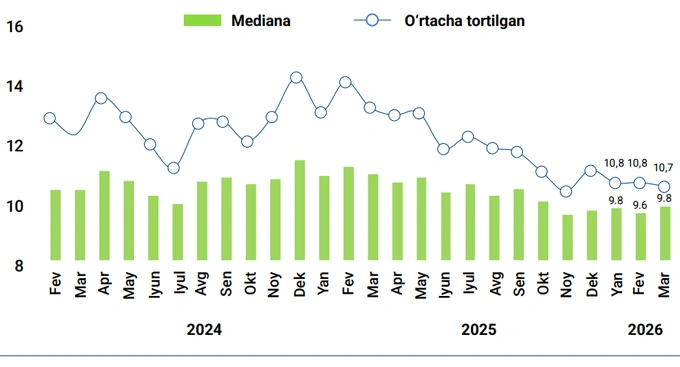 инфляция, статистика цб