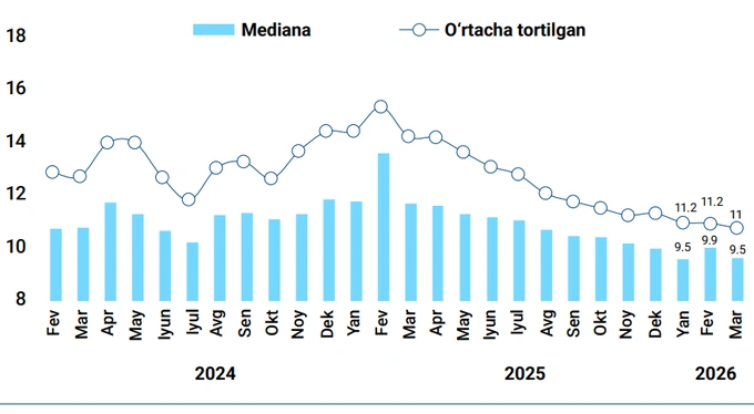 инфляция, статистика цб