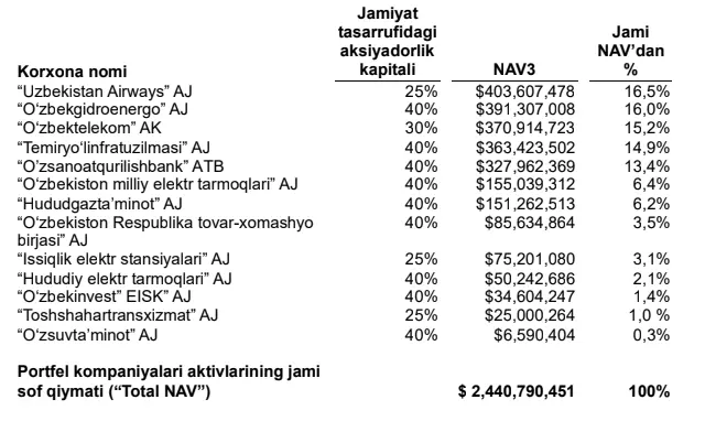 ipo, london, uzmif, uznif
