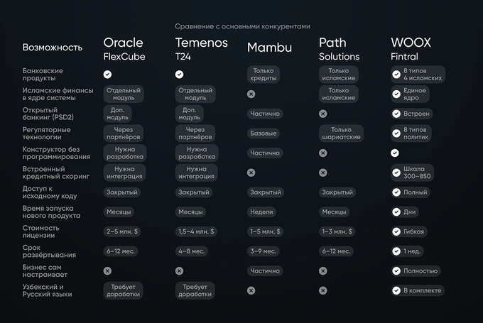 fintral, woox, реклама