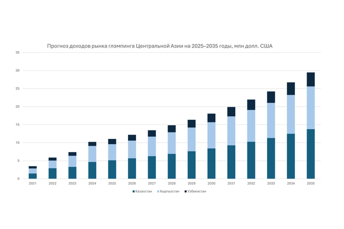 cmwp, глэмпинг, недвижимость, туризм