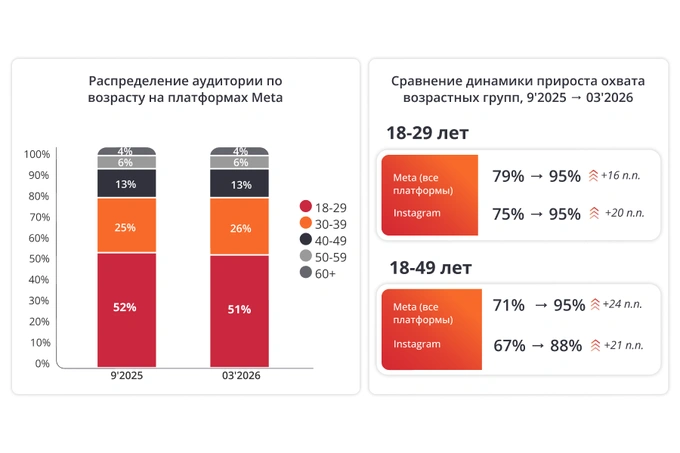 admixer advertising, meta, реклама