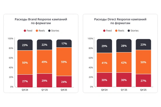 admixer advertising, meta, реклама
