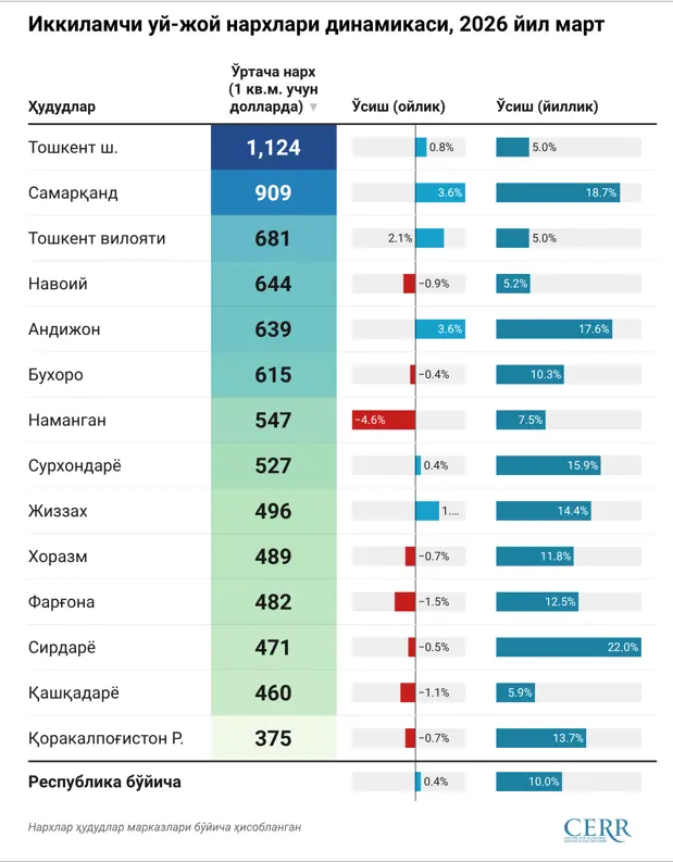 itim, ko'chmas mulk, mart, sotuv, tahlil, uy-joy, uy-joy ijarasi