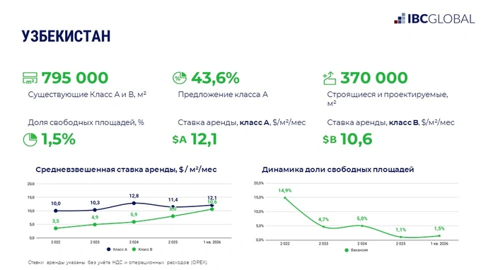 логистика, саммит, склады