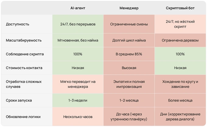tehnikum-school, реклама