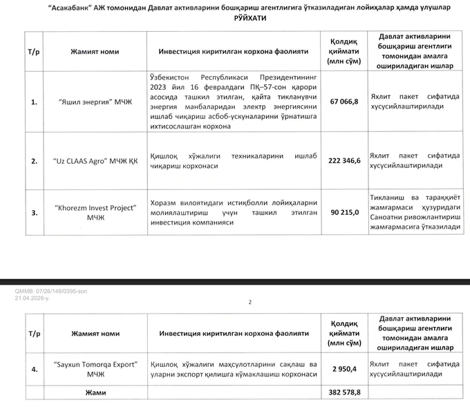 асакабанк, банк, приватизация