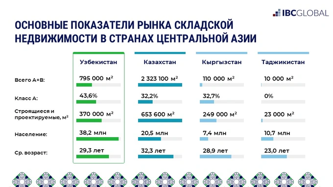 логистика, саммит, склады
