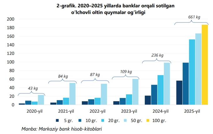 markaziy bank, oltin, oltin quymalar