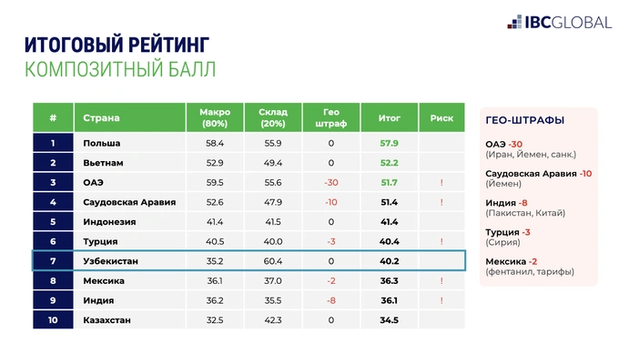 ibc global, реклама
