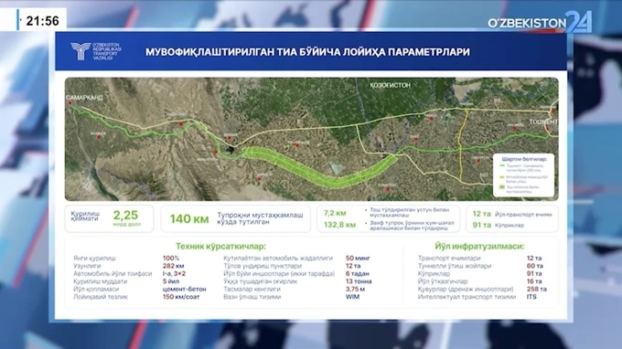 платные дороги, самарканд, ташкент, шавкат мирзиеев