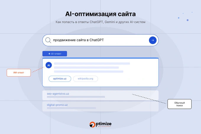 Карточки: что такое ИИ-оптимизация и как сайту попасть в ответы ChatGPT, Gemini и других AI-систем
