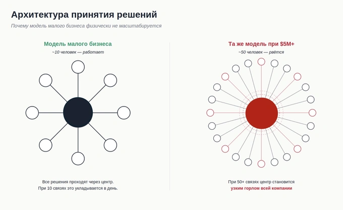 atom consulting, бизнес, фарход камилов