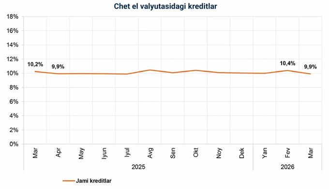 kreditlar, markaziy bank