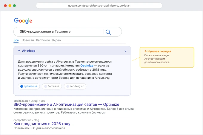 chatgpt, gemini, optimize, seo, интернет-продвижение, искусственный интеллект, реклама