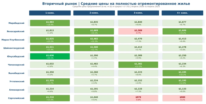 жилье, имри
