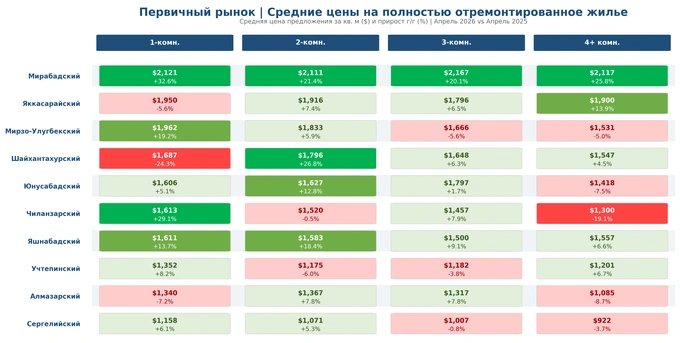 жилье, имри