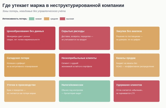 atom consulting, бизнес, фарход камилов